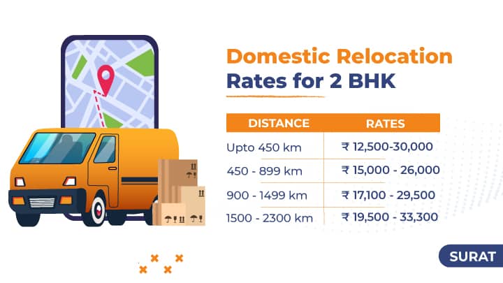 Domestic Packers and Movers Charges in Surat for 2 BHK