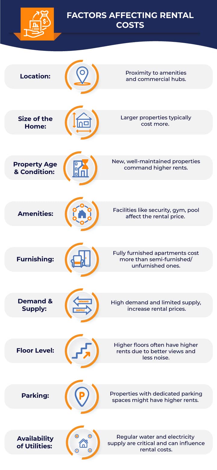 Factors Affecting Rental Prices Infographic