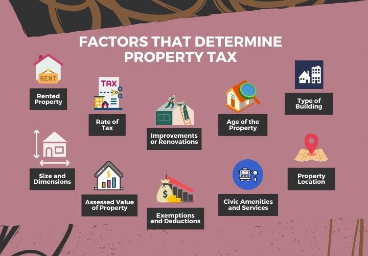 factors that determine property tax infographics