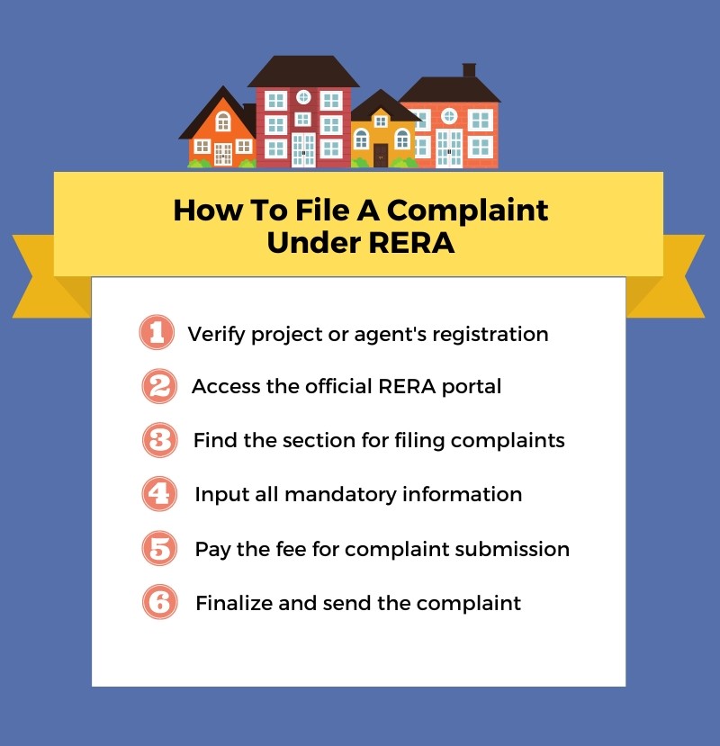 Process for Filing Complaints Under RERA