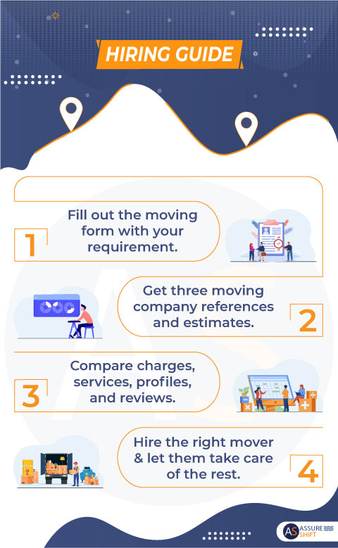 Hiring Guide Infographics