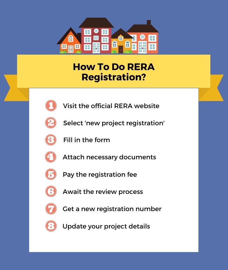 RERA Essentials From Registration To Resolution Your Expert Guide rera-essentials-from-registration-to-resolution-your-expert-guide