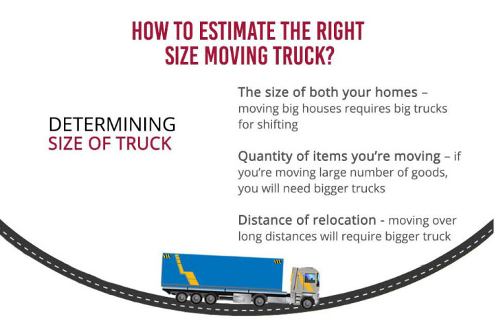 how-to-pick-the-right-moving-truck-size-assureshift