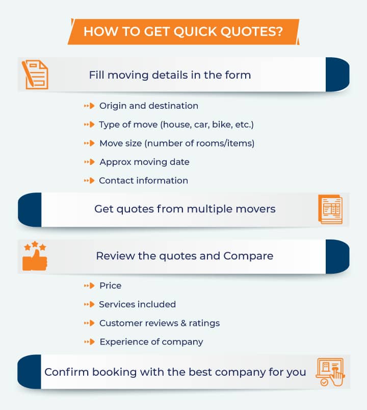 Get Quick Charges Estimates