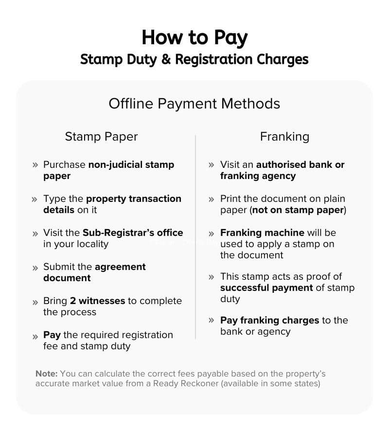 how-to-pay-stamp-duty-and-registration-charges-offline-infographics5
