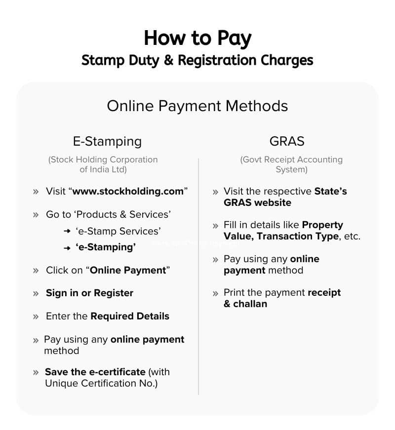 how-to-pay-stamp-duty-and-registration-charges-online-infographics4