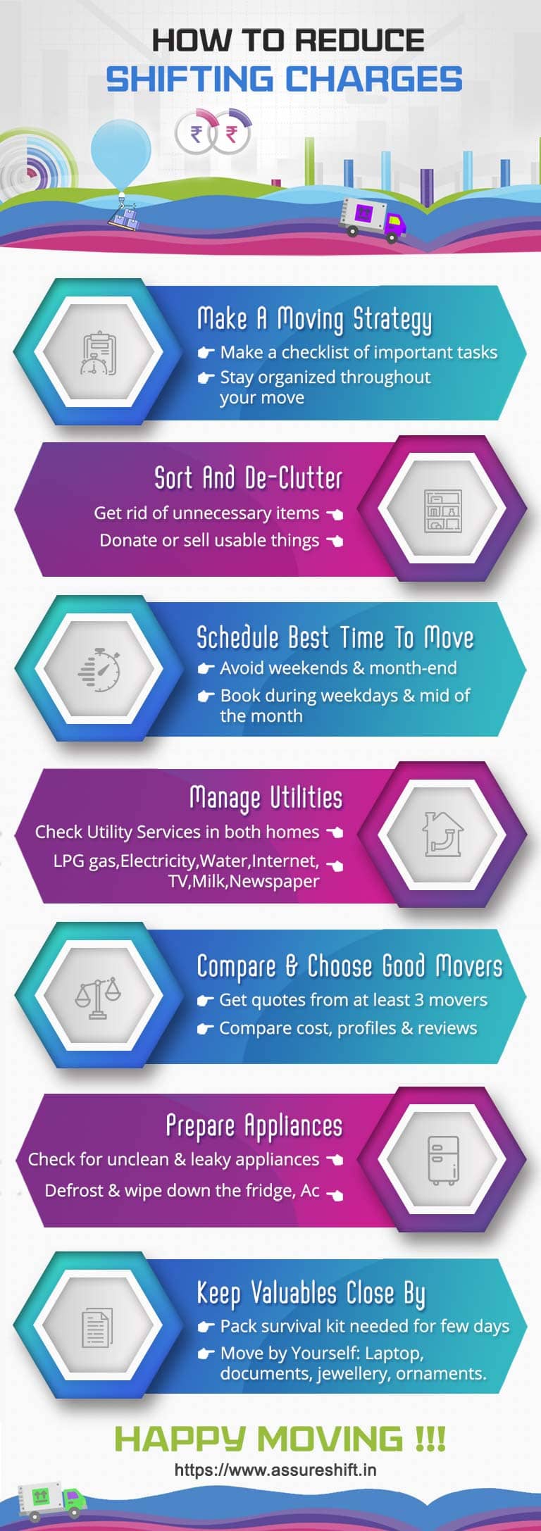 Reduce Shifting Charges Infographic
