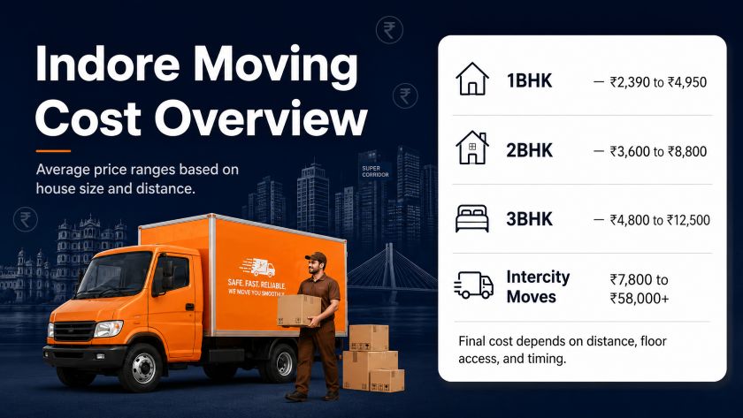 Packers and movers Indore cost overview showing price ranges for 1BHK 2BHK 3BHK and intercity moves