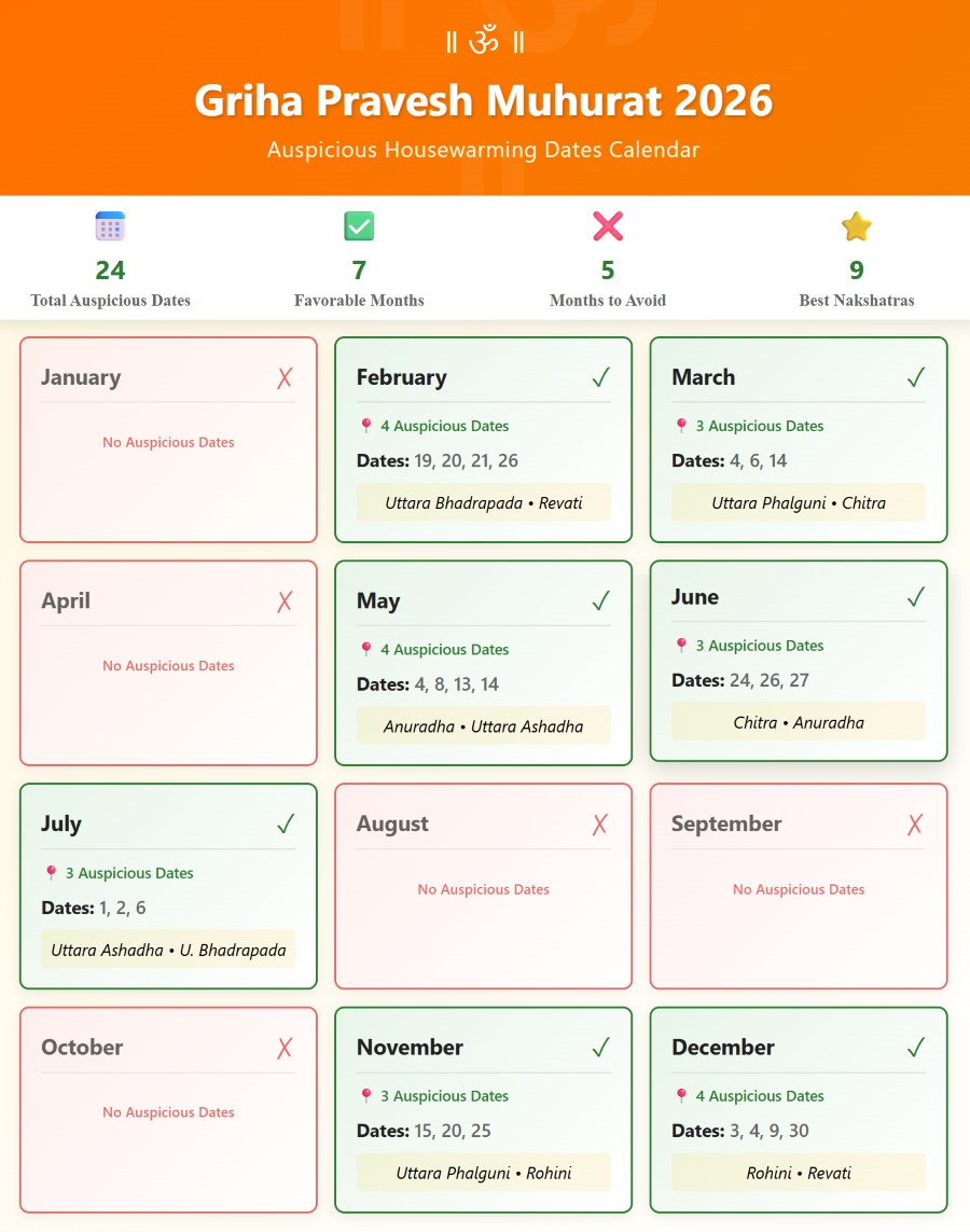 auspicious nakshatras for griha pravesh