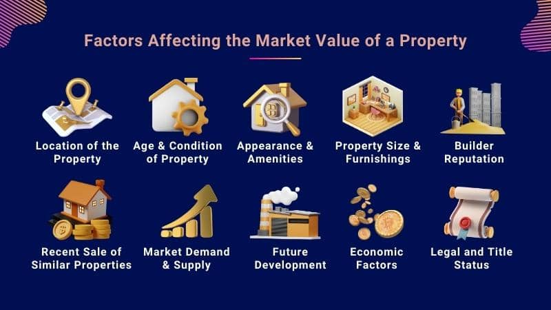 Property Valuation How To Determine Market Value Of A Property property-valuation-how-to-determine-market-value-of-a-property