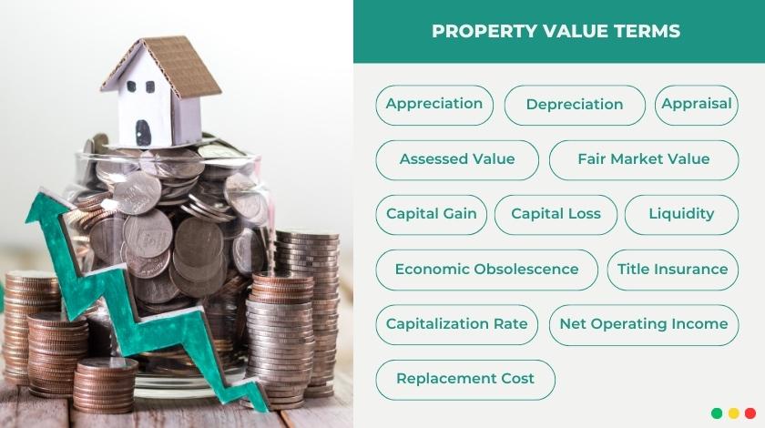infographic12-financial-real-estate-terms-value-of-property.jpg