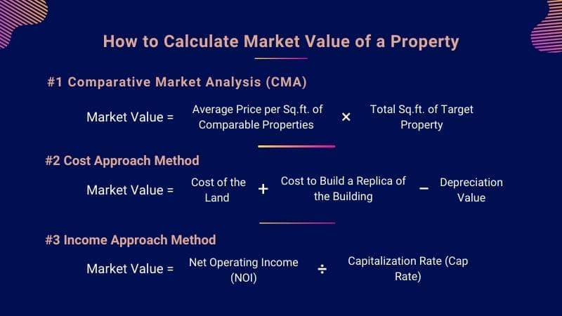Property Valuation How To Determine Market Value Of A Property
