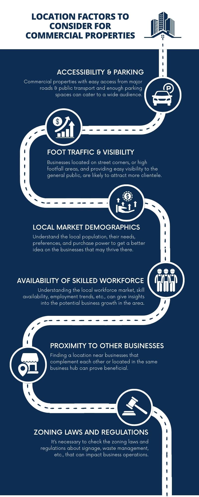 infographic2-location-factors-consider-commercial-properties