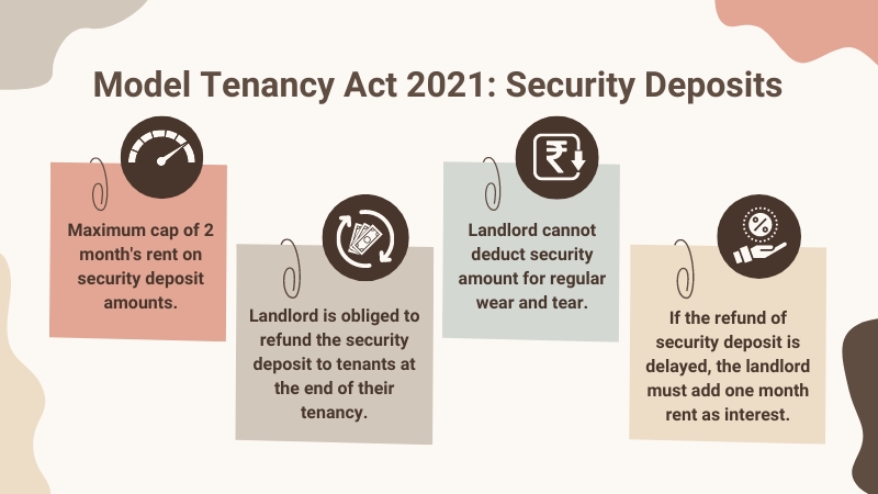 infographic2-security-deposit-as-per-model-tenancy-act-2021