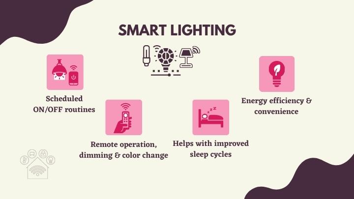 infographic2-smart-lighting