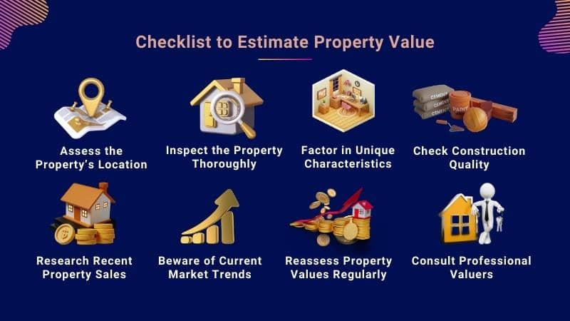 Estimation Of Property Value