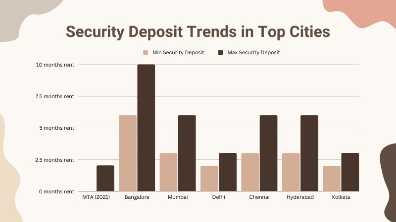 infographic3-security-deposit-trends-in-top-cities