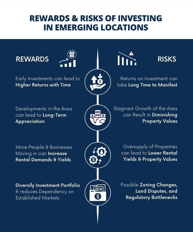 infographic4-risks-rewards-investing-emerging-locations