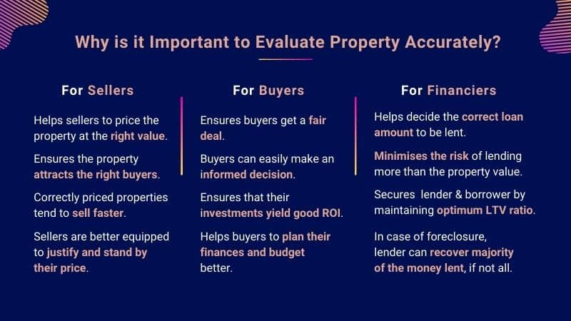 infographic5-importance-of-accurate-property-valuation