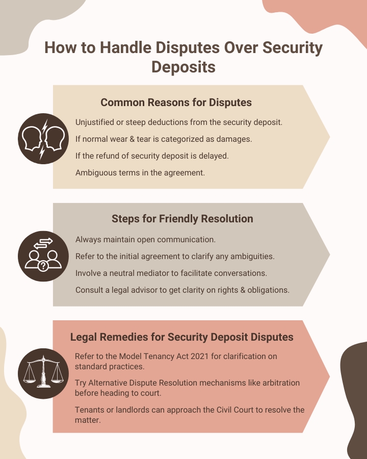 Everything You Need to Know About Security Deposits & Refund Clauses