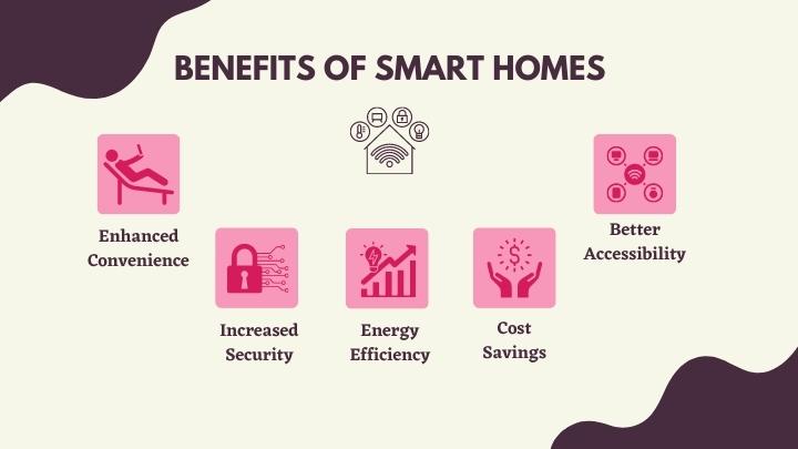 infographic7-smart-home-system-benefits