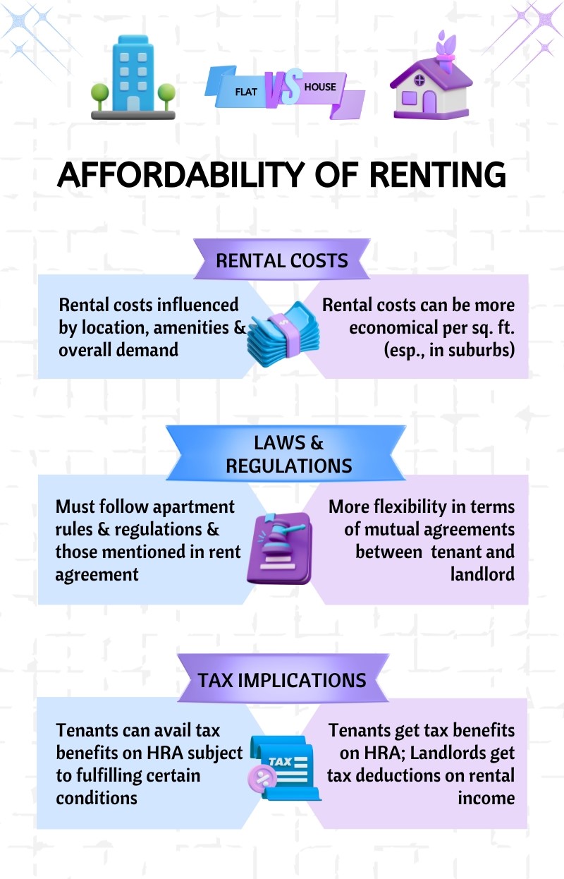 infographics3-flat-vs-house-affordability-of-renting
