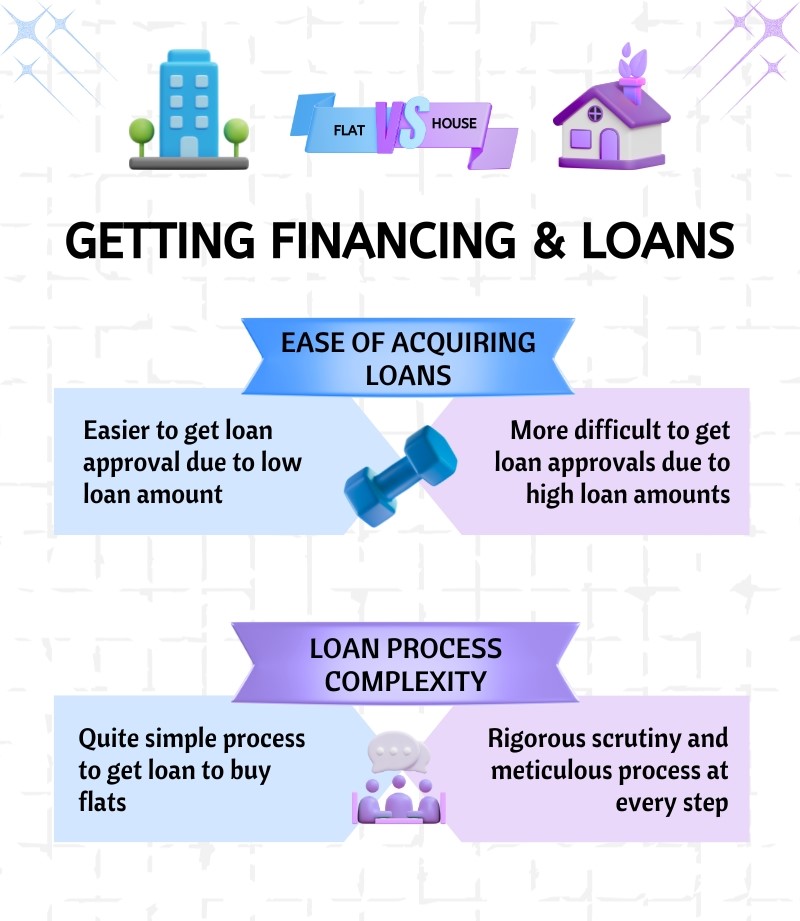 infographics5-flat-vs-house-acquiring-financing-loans