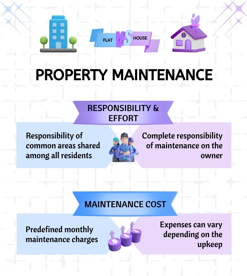 infographics6-flat-vs-house-property-maintenance