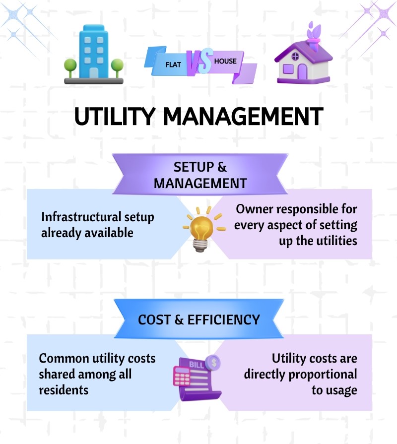 infographics8-flat-vs-house-utility-setup-management