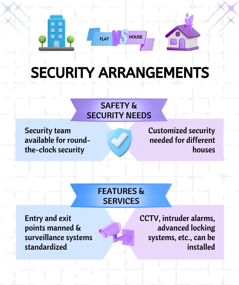 infographics9-flat-vs-house-security-arrangement
