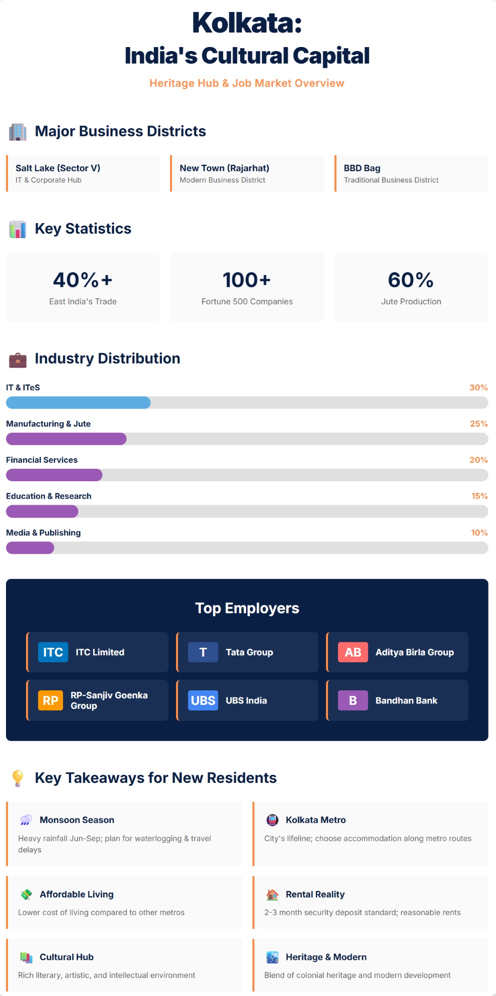 Kolkata Cultural Hub and Job Market Infographic