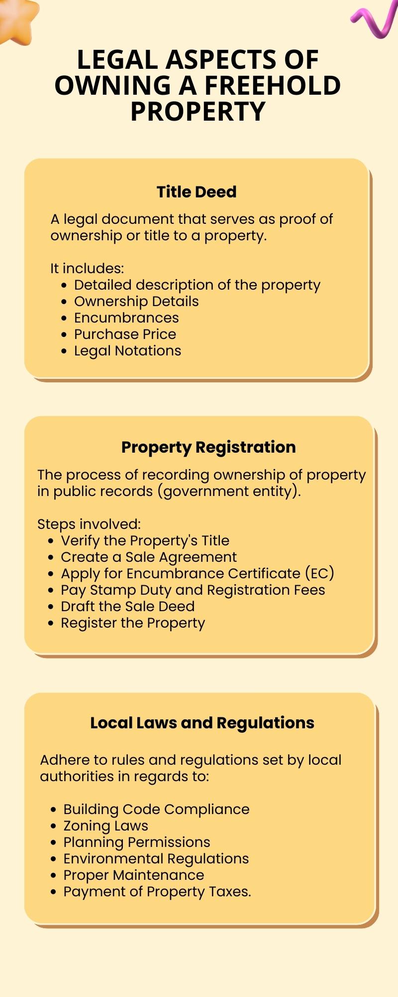 Legal Aspects Of Owning A Freehold Property Infographic