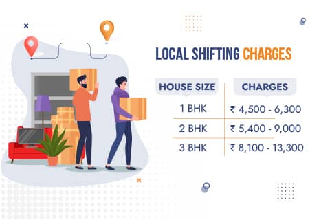 Local Movers and Packers Bhubaneswar Charges