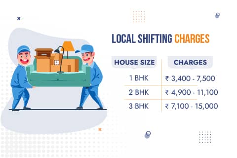 Local Movers and Packers in Kanpur Charges