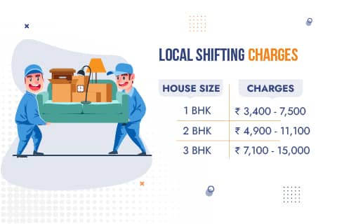 Local Movers and Packers in Kanpur Charges