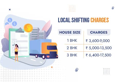 Movers and Packers in Ahmedabad Charges for Local Shifting