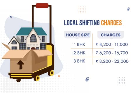 Local Movers and Packers in Vadodara Charges
