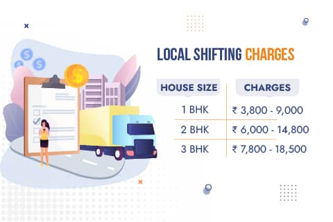 Movers and Packers Nagpur Charges for Local Shifting