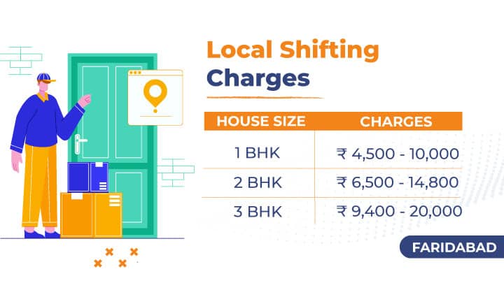 Local Packer Mover Charges in Faridabad