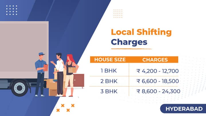 Local Movers and Packers Hyderabad Costs