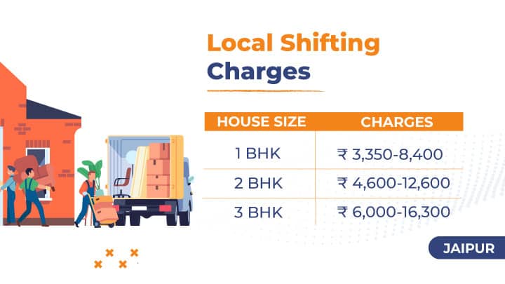 Local Jaipur Packer Mover Charges Table