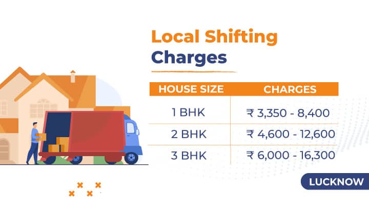 Local Lucknow Packers Movers Charges Table
