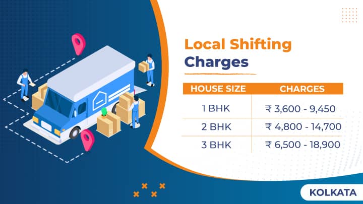 Local Packers and Movers Kolkata Charges