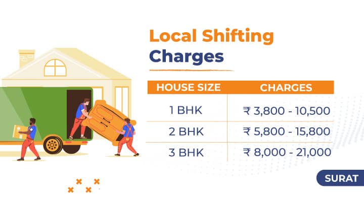 Packers and Movers Charges in Surat for Local Shifting