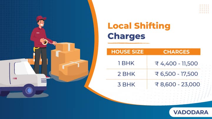 Local Vadodara Packers Movers Charges Table