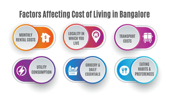 major-factors-affecting-cost-of-living-bangalore infographic