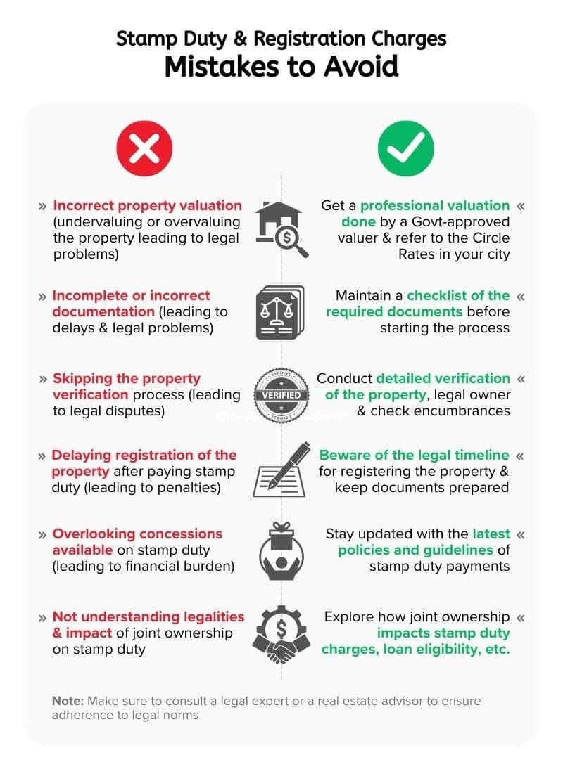 mistakes-to-avoid-when-paying-stamp-duty-charges-and-rates-infographics6