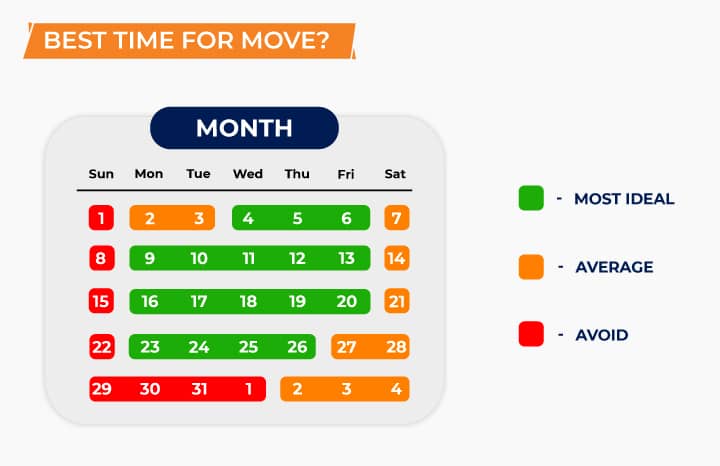 Ideal Time to Move Infographic