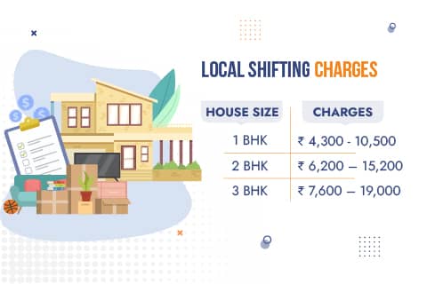 Movers and Packers Thane Charges for Local Shifting