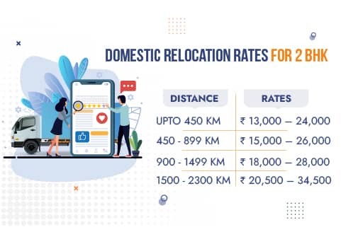 Domestic Movers and Packers Ahmedabad Rates for 2BHK Relocation